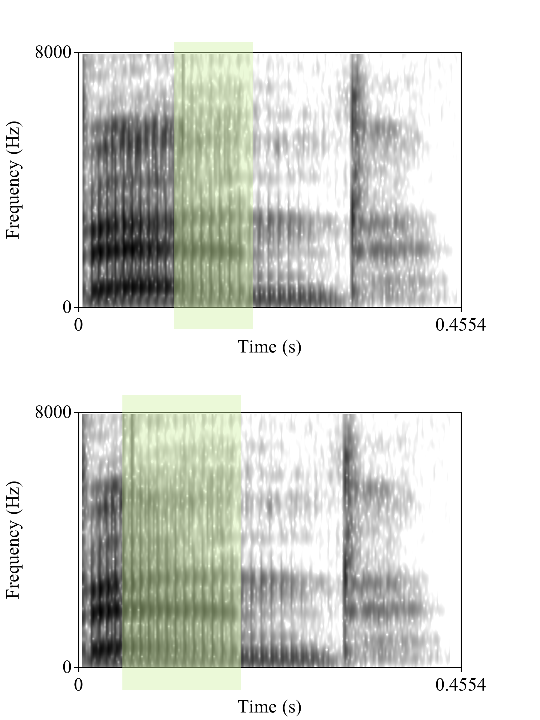 spectrograms of early and late onset nasalization 'bend'
