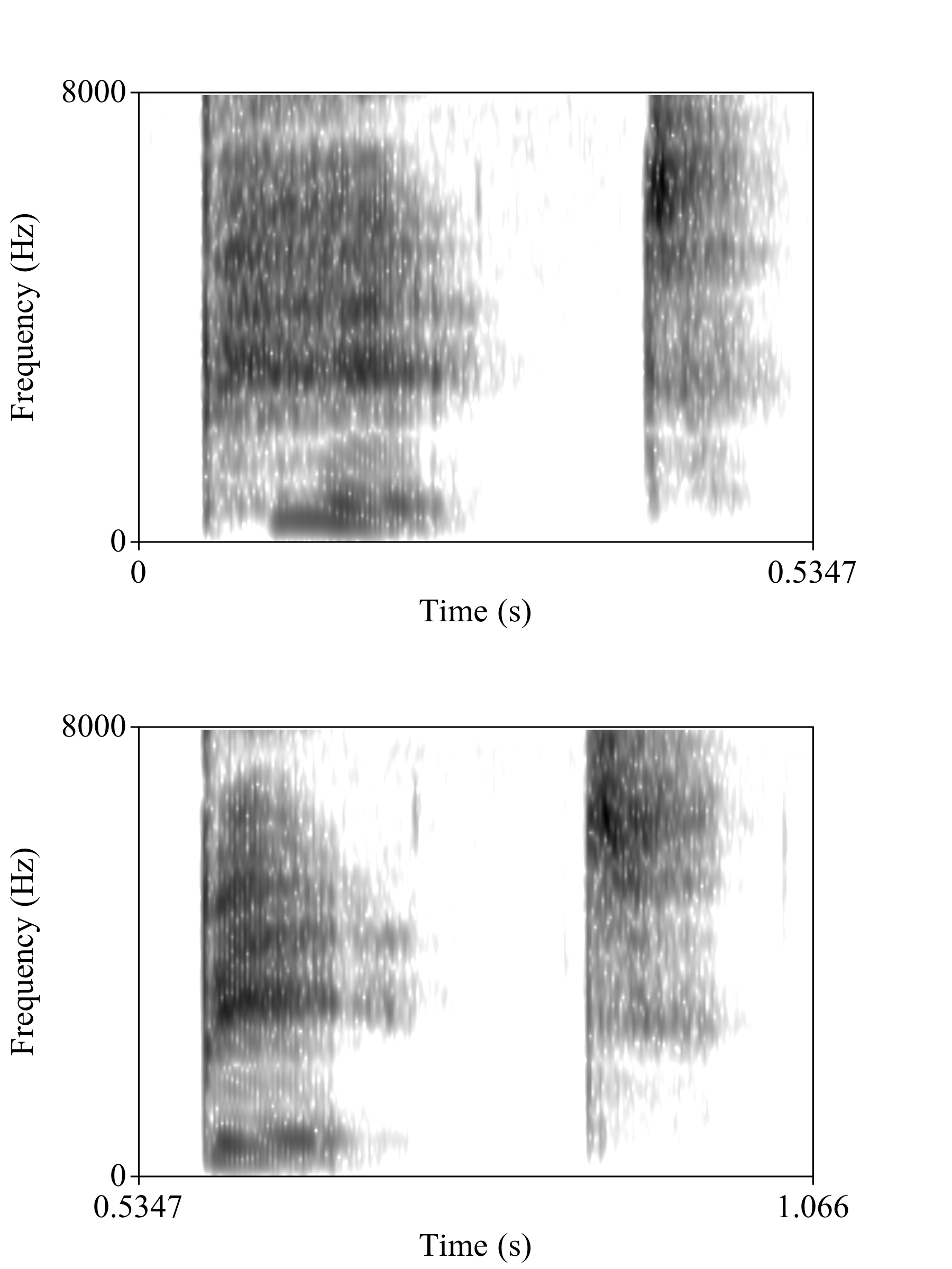 spectrograms of [pɪt] and [bɪt]